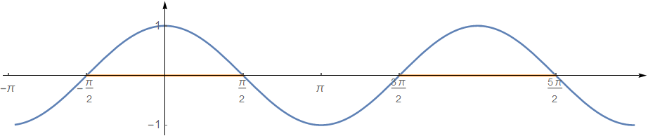 Priprav Se Matematika Goniometricke Funkce Rovnice A Nerovnice